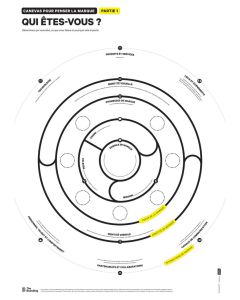 Brand Thinking Canvas Part 1 A0 French