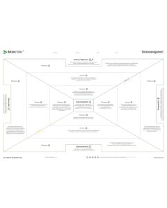 Empathy Map B0 (paper version)