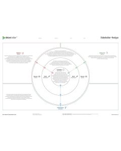 Stakeholderanalyse Canvas A0