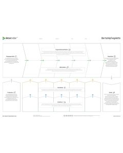 Empathy Map B0 (paper version)