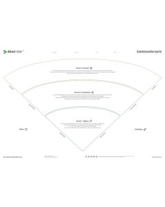 Empathy Map B0 (paper version)
