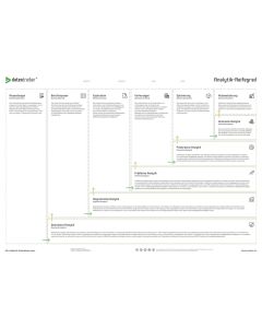 Empathy Map B0 (paper version)
