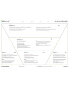 Empathy Map B0 (paper version)