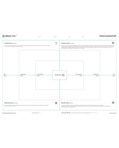 Empathy Map B0 (paper version)