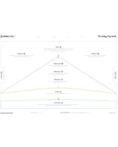 Datentreiber Strategy Pyramid Canvas