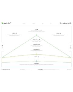 Strategiepyramide A0 DE