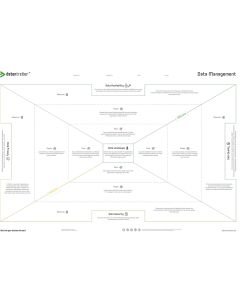 Datentreiber Datenstrategie Designkit A0