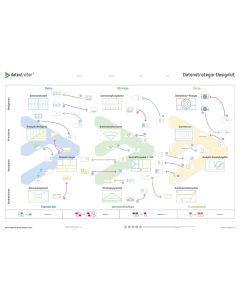 Datentreiber Datenstrategie Designkit A0