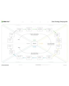 Data Strategy Designguide A0 (47" x 33") synthetic paper (EN)