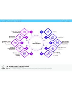 The 10 Principles of Transformation