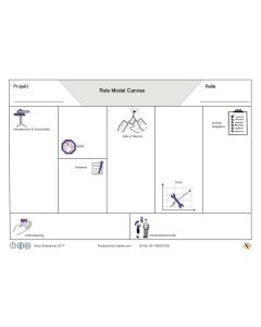 Role Model Canvas A0 German version