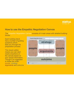 The Empathic Negotiation Canvas PowerPoint (digital version)