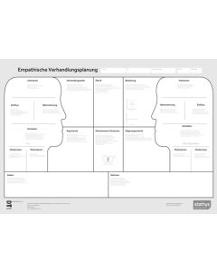 The Empathic Negotiation Canvas A0 (German)