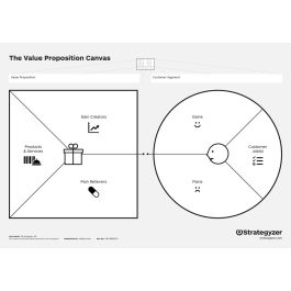 Value Proposition Canvas – Download the Official Template