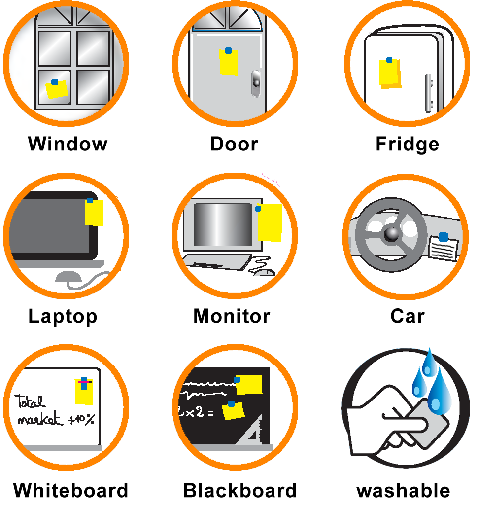 use-cases for sticcosclip