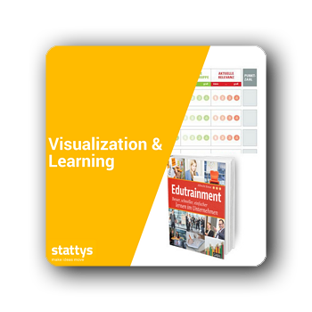 Visualization & Learning