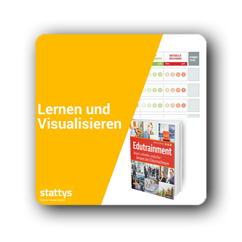Visualisieren & Lernen