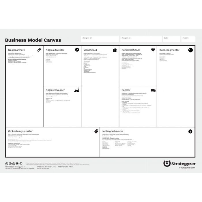 Business Model Canvas with trigger questions (Danish)