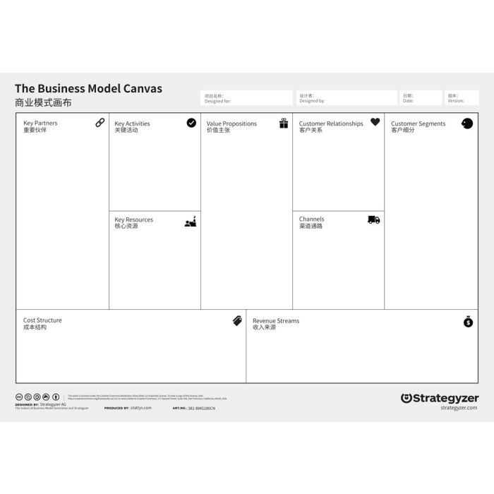Business Model Canvas A3 Download CN