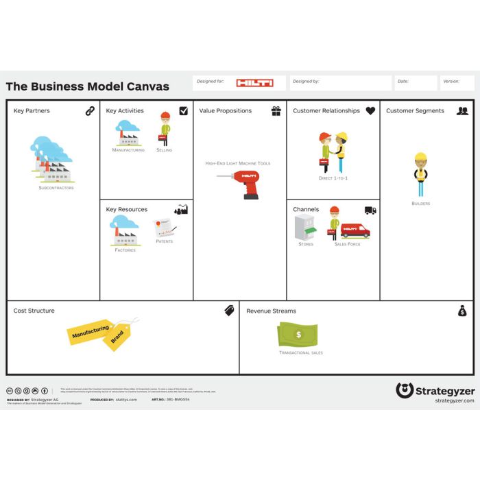 Business Model Canvas Hilti A3