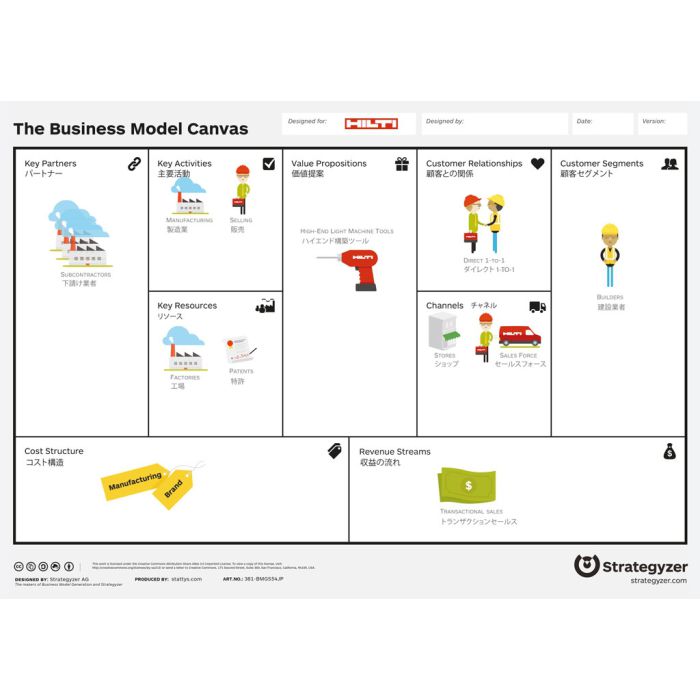 Business Model Canvas Hilti A3, JP