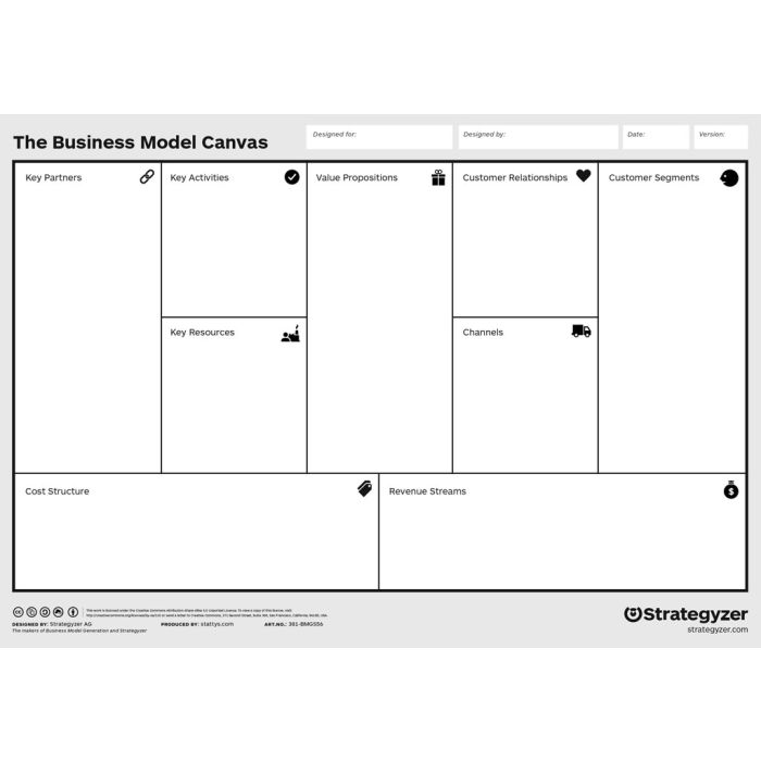 Business Model Canvas (A5)