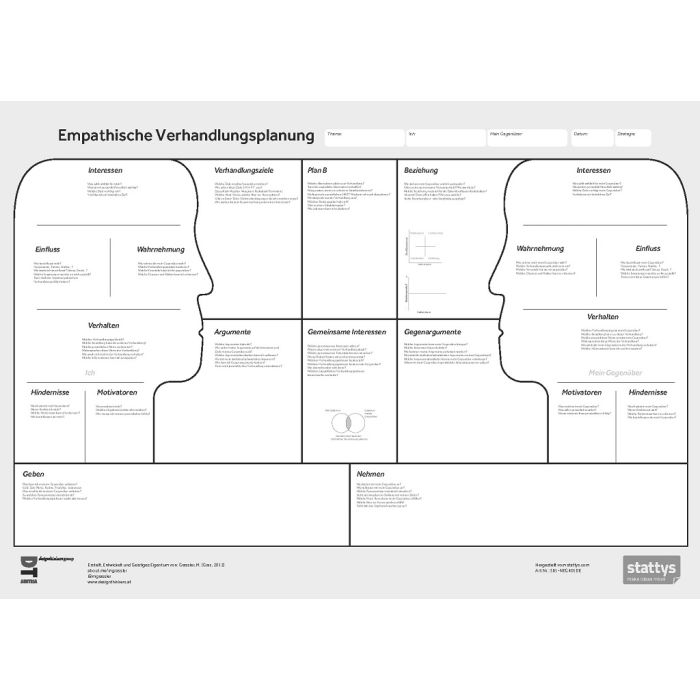 The Empathic Negotiation Canvas A3 in German (digital version)