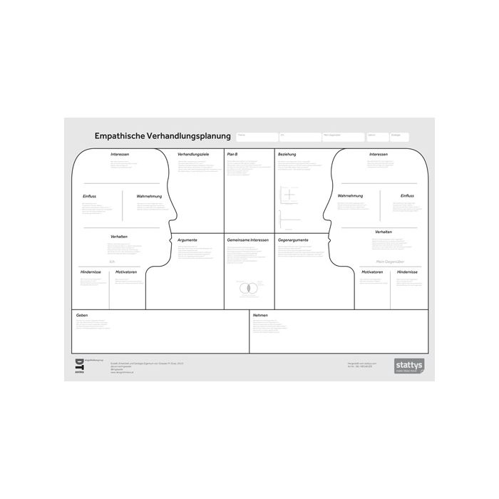 The Empathic Negotiation Canvas A0 (German)