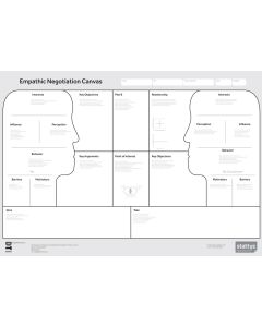 The Empathic Negotiation Canvas A3 (digital version)