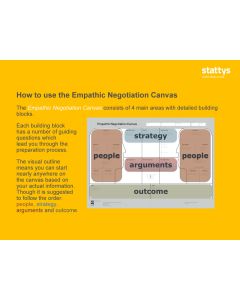 The Empathic Negotiation Canvas PowerPoint (digital version)
